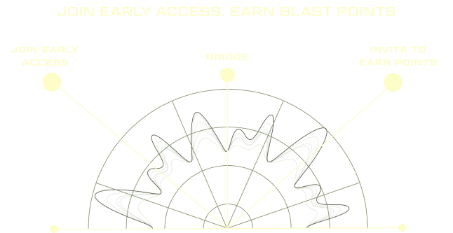 Early Access Airdrop timeline